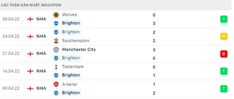 nhan dinh tran brighton vs mu 23h30 ngay 7 5 hinh 3