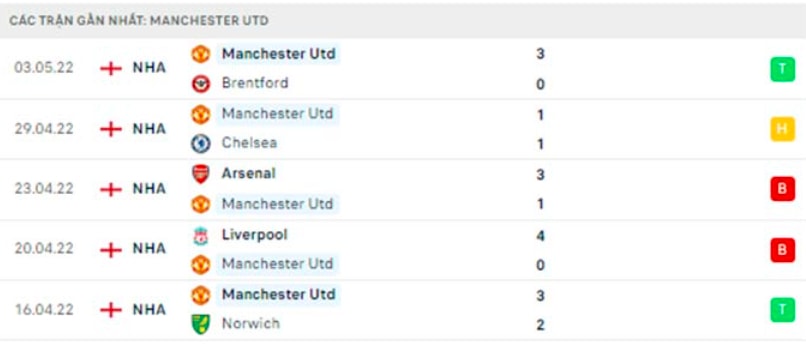 nhan dinh tran brighton vs mu 23h30 ngay 7 5 hinh 4