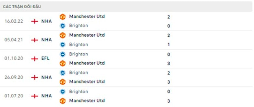 nhan dinh tran brighton vs mu 23h30 ngay 7 5 hinh 5