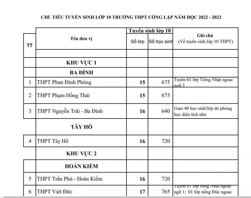 cong bo chi tieu tuyen sinh cac truong chuyen bac thpt cua ha noi hinh 3
