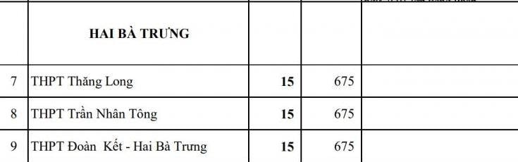 cong bo chi tieu tuyen sinh cac truong chuyen bac thpt cua ha noi hinh 4
