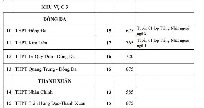 cong bo chi tieu tuyen sinh cac truong chuyen bac thpt cua ha noi hinh 5