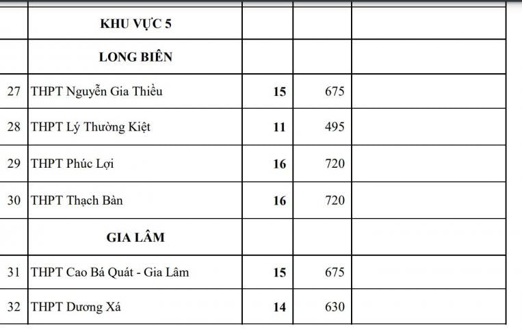 cong bo chi tieu tuyen sinh cac truong chuyen bac thpt cua ha noi hinh 7