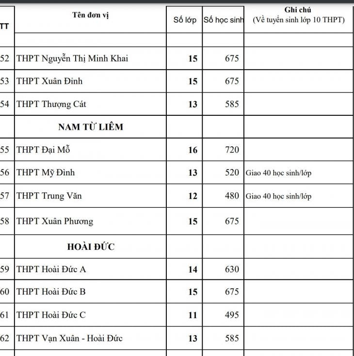 cong bo chi tieu tuyen sinh cac truong chuyen bac thpt cua ha noi hinh 10