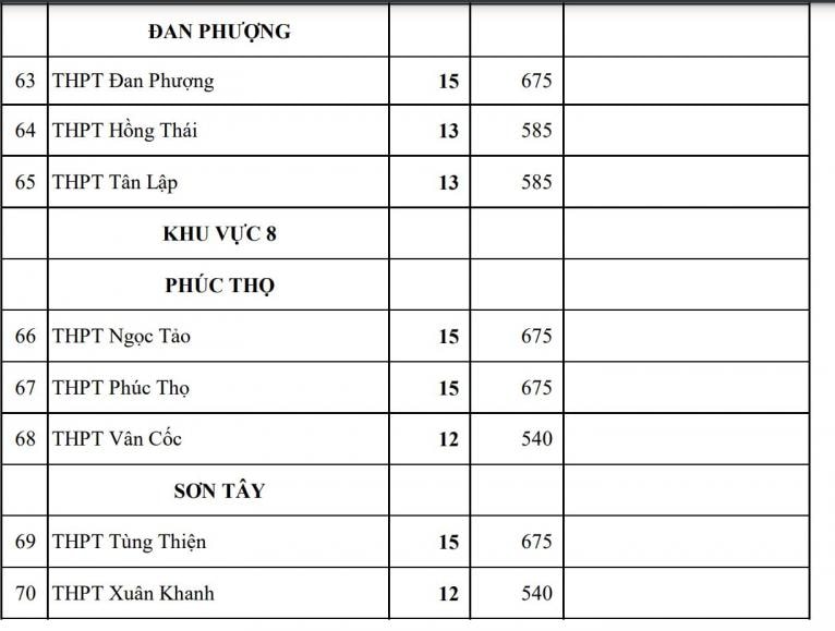 cong bo chi tieu tuyen sinh cac truong chuyen bac thpt cua ha noi hinh 11