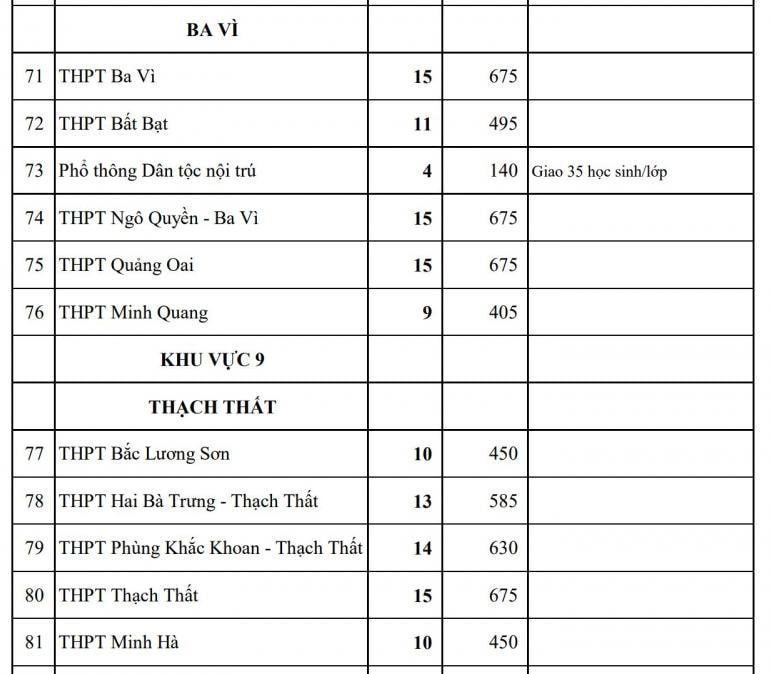 cong bo chi tieu tuyen sinh cac truong chuyen bac thpt cua ha noi hinh 12