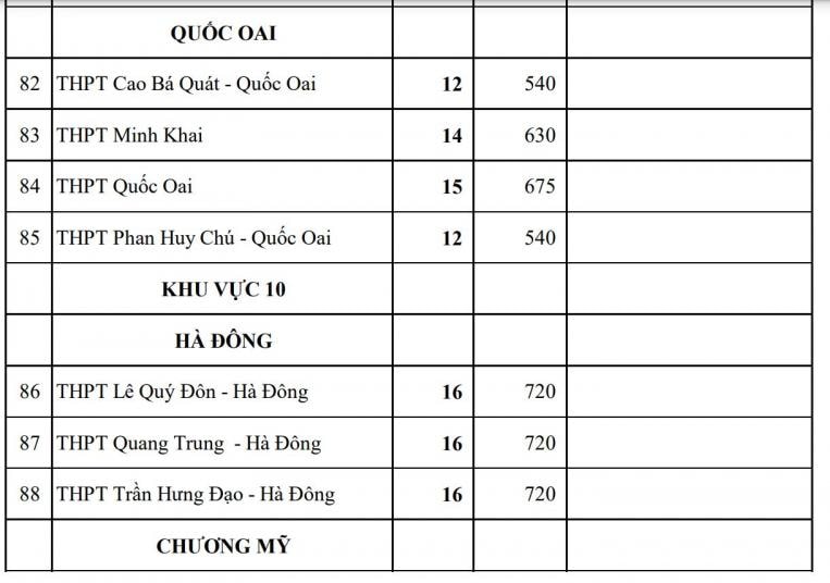 cong bo chi tieu tuyen sinh cac truong chuyen bac thpt cua ha noi hinh 13
