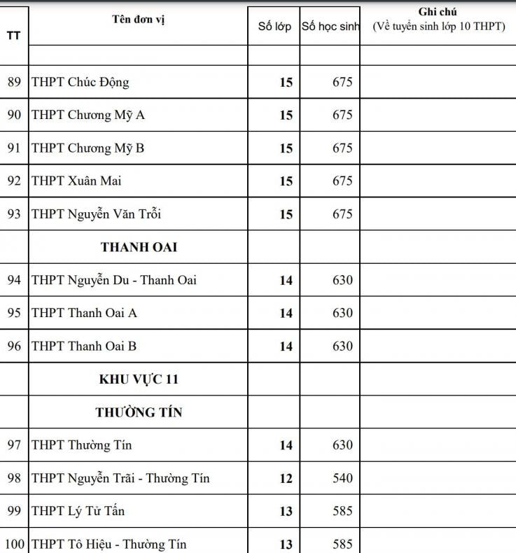 cong bo chi tieu tuyen sinh cac truong chuyen bac thpt cua ha noi hinh 14