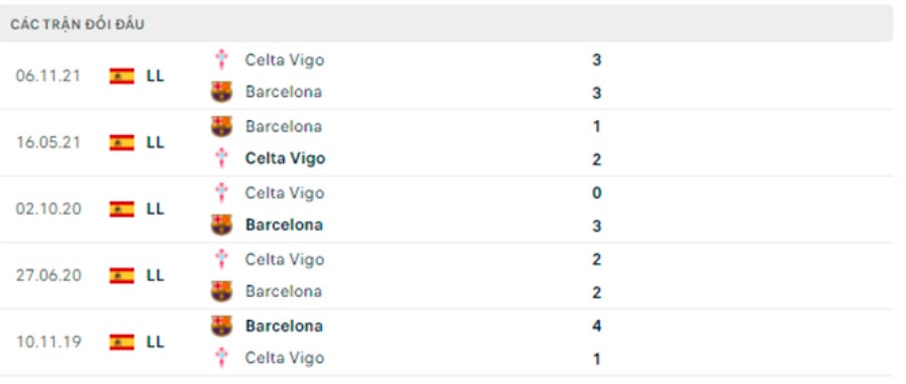 nhan dinh tran barcelona vs celta vigo 2h30 ngay 11 5 hinh 5