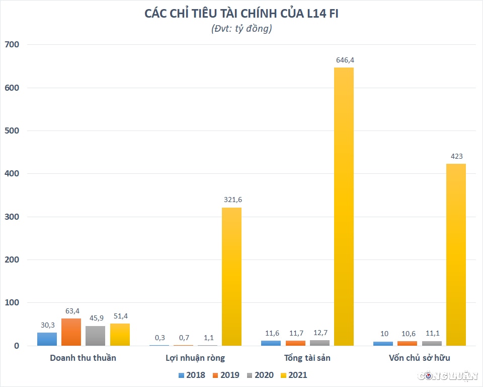 ho mua goi gio mang chung khoan thuc chat nang luc cua tai chinh licogi 14 l14 fi toi dau truoc them ipo hinh 2
