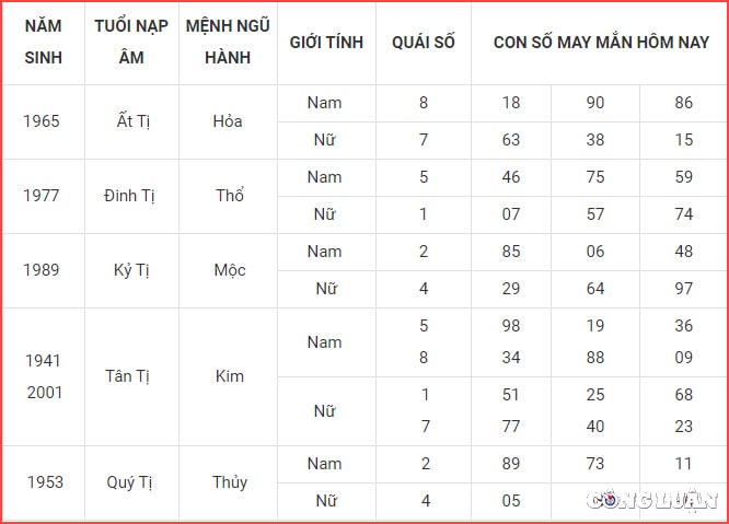 con so may man hom nay 10 5 2022 thu 3 ngay 10 4 am lich hinh 6