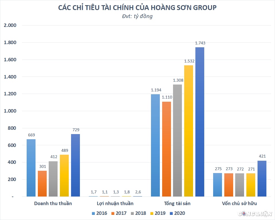 du an kdc xa binh son loc an va dau hoi ve nang luc thuc su cua chu dau tu stc golden land hinh 3