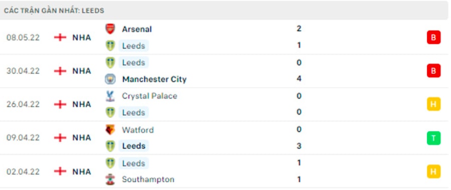 nhan dinh tran leeds vs chelsea 1h30 ngay 12 5 hinh 3