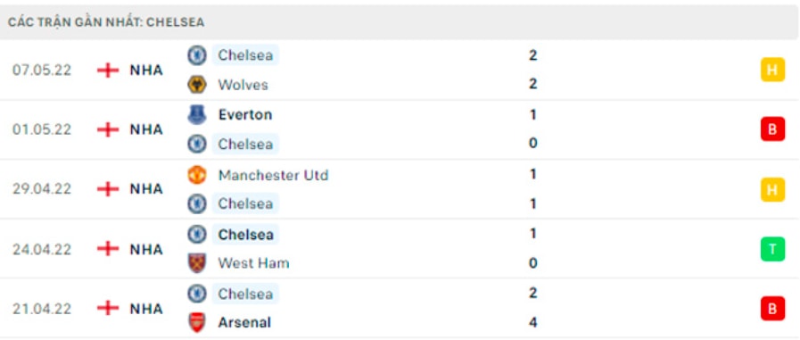 nhan dinh tran leeds vs chelsea 1h30 ngay 12 5 hinh 4