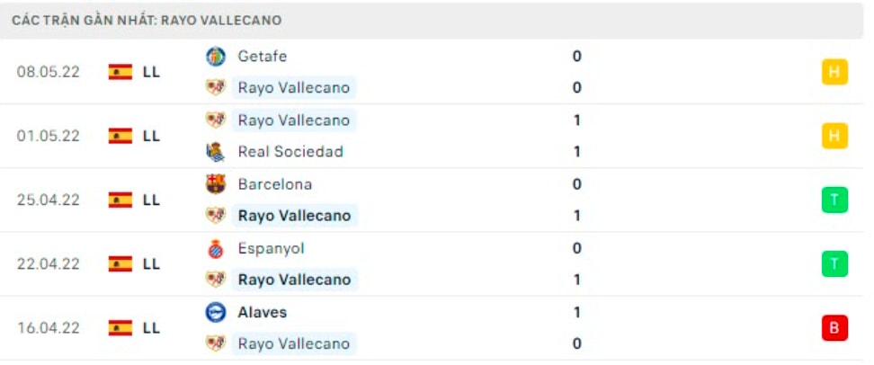 nhan dinh tran rayo vallecano vs villarreal 1h ngay 13 5 hinh 3