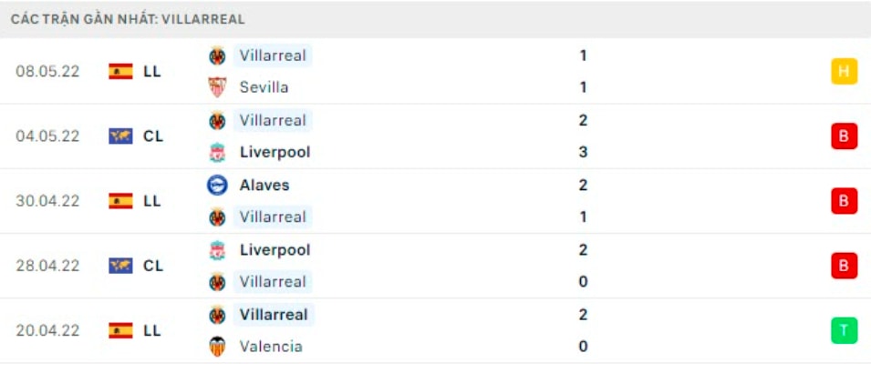 nhan dinh tran rayo vallecano vs villarreal 1h ngay 13 5 hinh 4