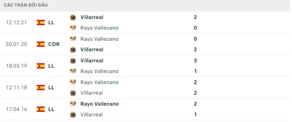 nhan dinh tran rayo vallecano vs villarreal 1h ngay 13 5 hinh 5