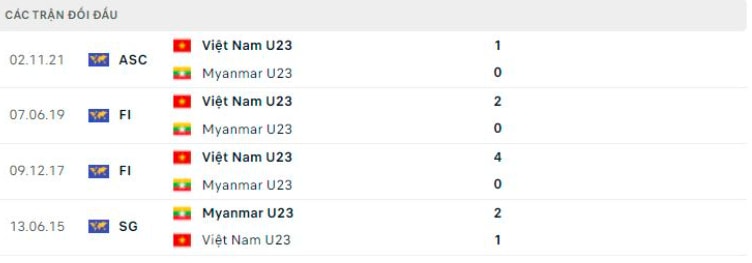 nhan dinh tran u23 myanmar vs u23 viet nam 19h ngay 13 5 hinh 3