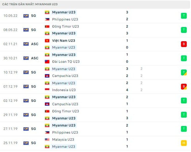 nhan dinh tran u23 myanmar vs u23 viet nam 19h ngay 13 5 hinh 5
