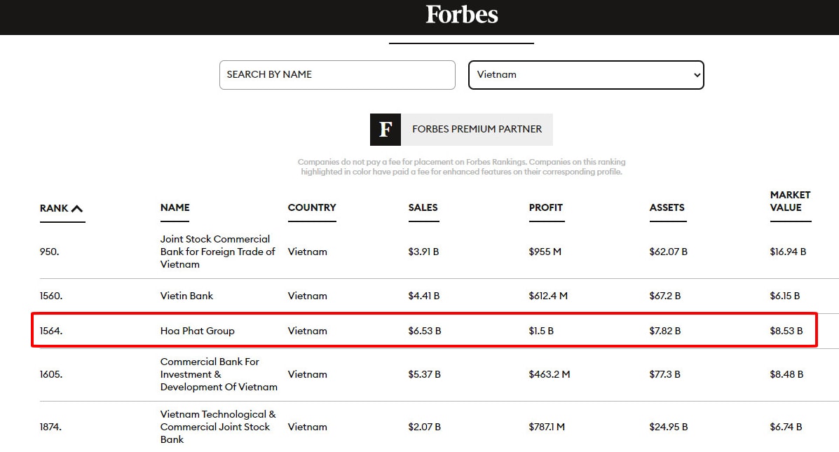 hoa phat lot top 2000 doanh nghiep lon nhat the gioi cua forbes hinh 1