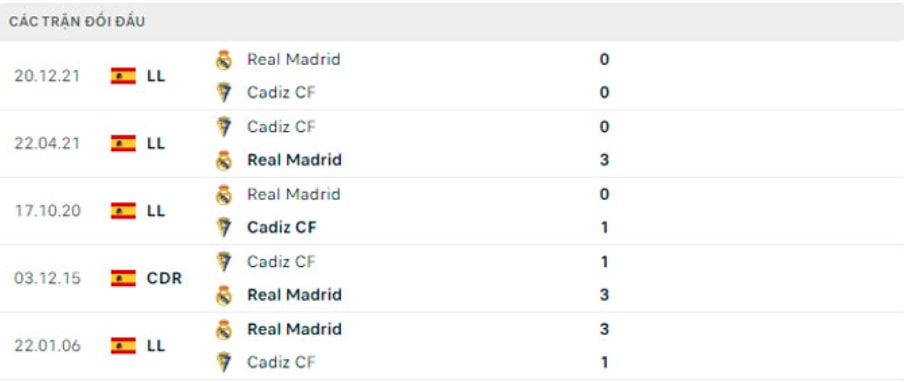 nhan dinh tran cadiz vs real 23h30 ngay 15 5 hinh 5