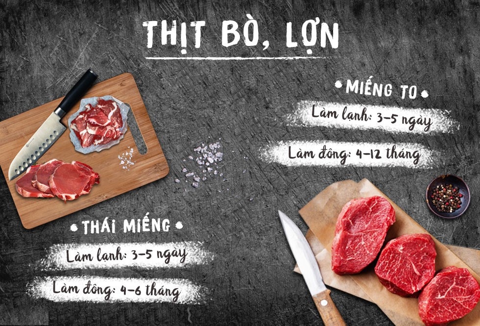 thoi han bao quan cua cac loai thit ban nen biet hinh 1