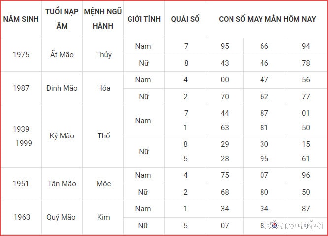 con so may man hom nay 15 5 2022 chu nhat ngay 15 4 am lich hinh 4