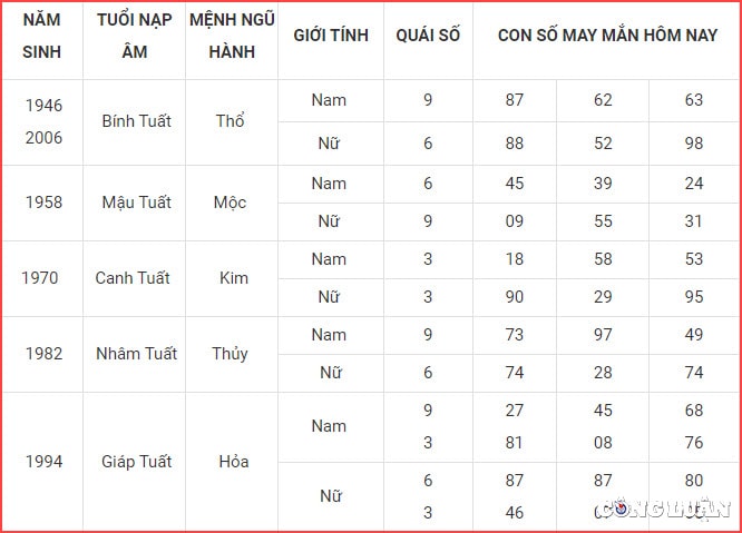 con so may man hom nay 15 5 2022 chu nhat ngay 15 4 am lich hinh 11
