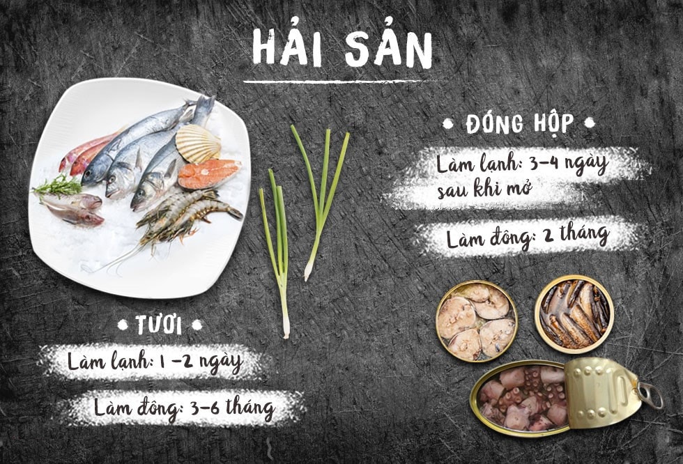 thoi han bao quan cua cac loai thit ban nen biet hinh 4