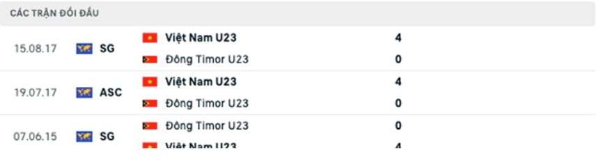 nhan dinh u23 viet nam vs u23 timor leste 19h ngay 15 5 hinh 5
