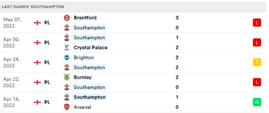 nhan dinh tran southampton vs liverpool 1h45 ngay 18 5 hinh 3