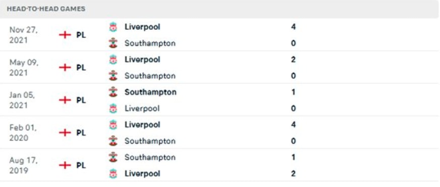 nhan dinh tran southampton vs liverpool 1h45 ngay 18 5 hinh 5