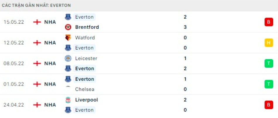 nhan dinh tran everton vs crystal palace 1h45 ngay 20 5 hinh 3