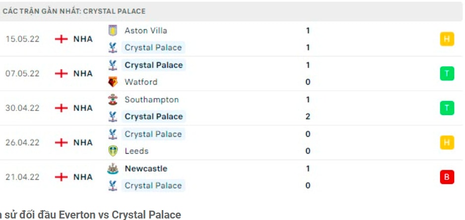 nhan dinh tran everton vs crystal palace 1h45 ngay 20 5 hinh 4
