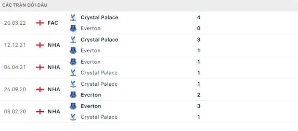 nhan dinh tran everton vs crystal palace 1h45 ngay 20 5 hinh 5