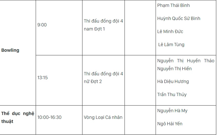 lich thi dau sea games 31 ngay hom nay 18 5 hinh 18