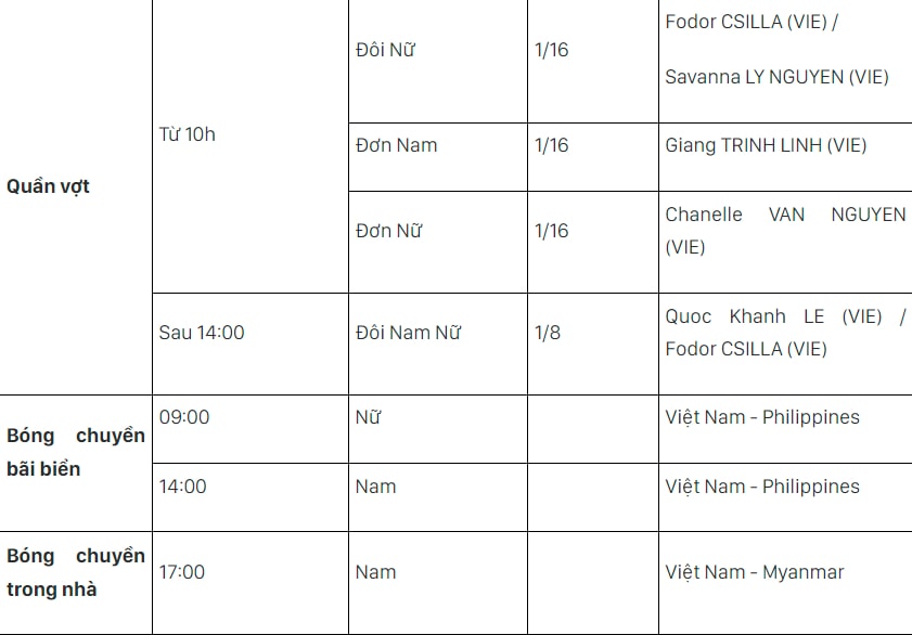 lich thi dau sea games 31 ngay hom nay 18 5 hinh 17