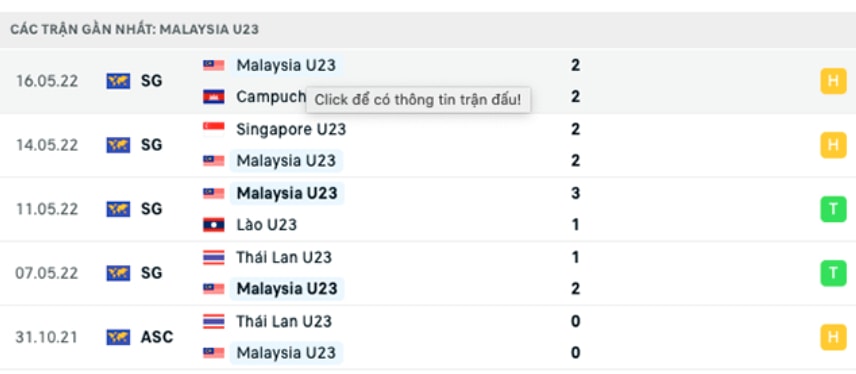 nhan dinh tran u23 viet nam vs u23 malaysia 19h ngay 19 5 hinh 4