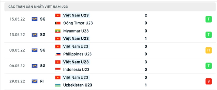 nhan dinh tran u23 viet nam vs u23 malaysia 19h ngay 19 5 hinh 3