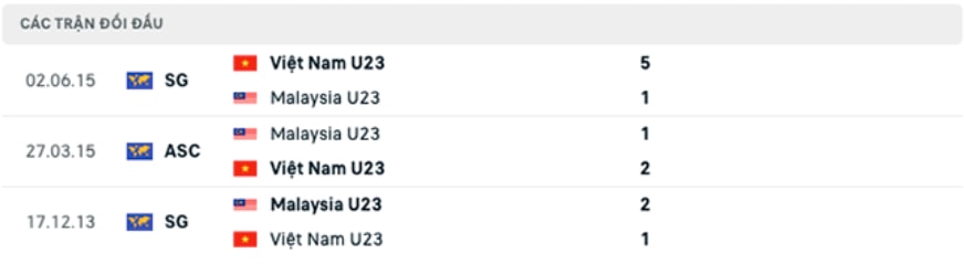 nhan dinh tran u23 viet nam vs u23 malaysia 19h ngay 19 5 hinh 5