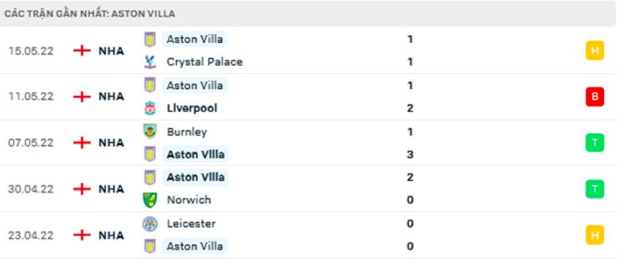 nhan dinh tran aston villa vs burnley 2h ngay 20 5 hinh 3