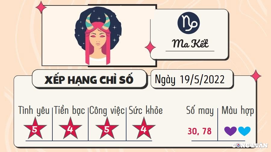 du doan 12 cung hoang dao hom nay tu vi thu 5 ngay 19 5 2022 hinh 10
