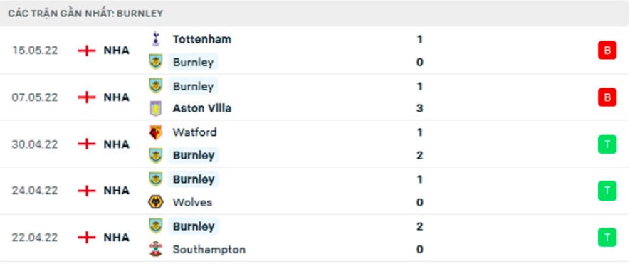 nhan dinh tran aston villa vs burnley 2h ngay 20 5 hinh 4