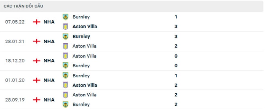 nhan dinh tran aston villa vs burnley 2h ngay 20 5 hinh 5