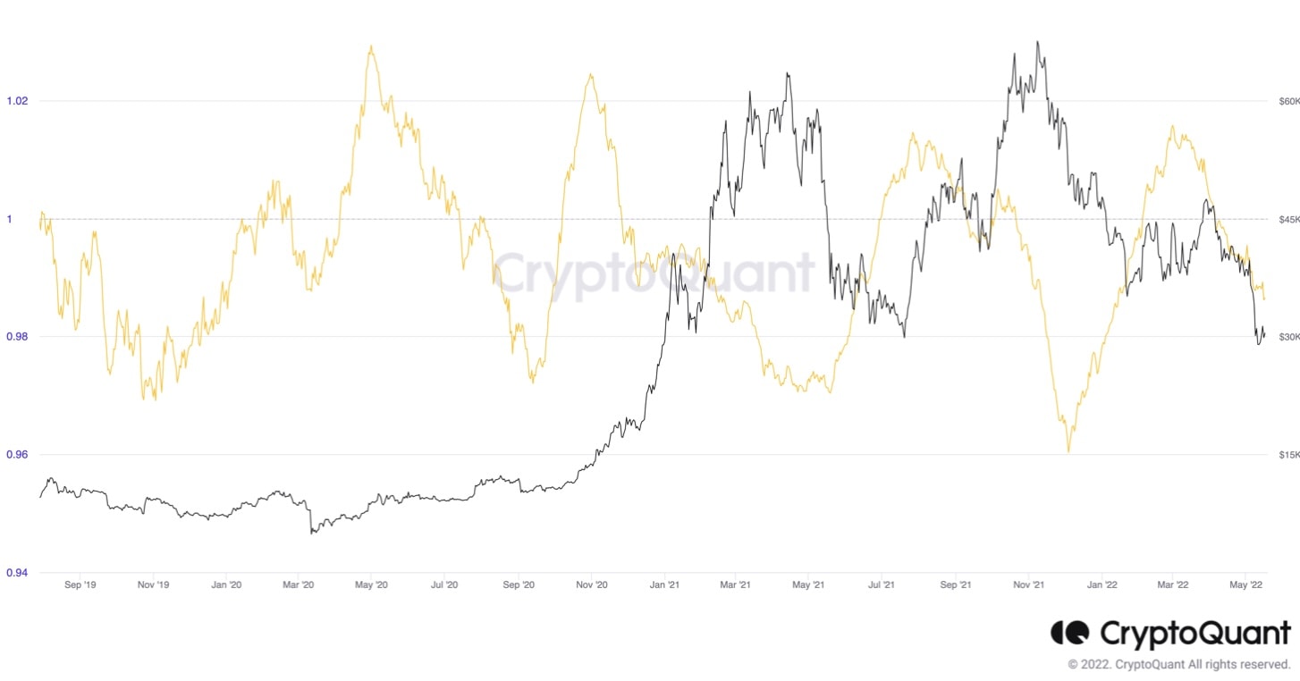 gia bitcoin hom nay 19 5 giam manh cung co phieu hinh 1