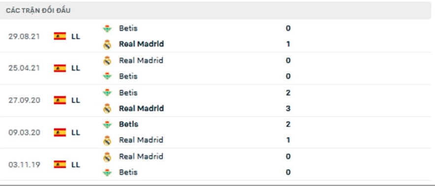 nhan dinh tran real madrid vs real betis 2h ngay 21 5 hinh 5
