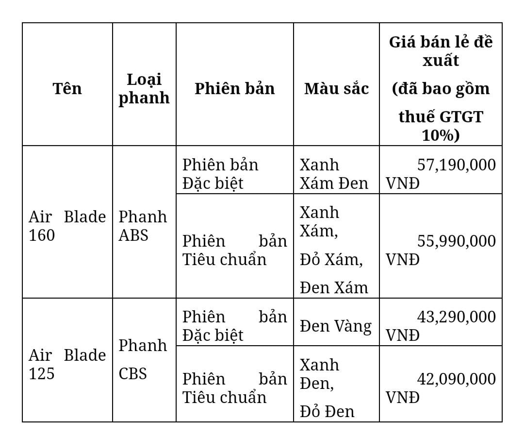 honda ra mat tuyet pham air blade 160cc 125cc voi cong nghe esp 4 hinh 4