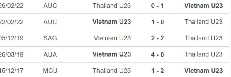 nhan dinh tran u23 viet nam vs u23 thai lan 19h ngay 22 5 hinh 3