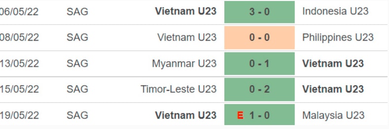 nhan dinh tran u23 viet nam vs u23 thai lan 19h ngay 22 5 hinh 4