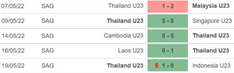 nhan dinh tran u23 viet nam vs u23 thai lan 19h ngay 22 5 hinh 5